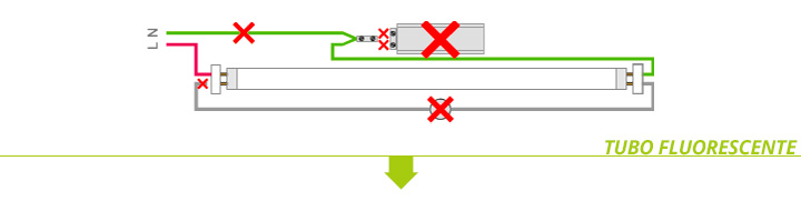 Remoção do asfixiante e do lastro