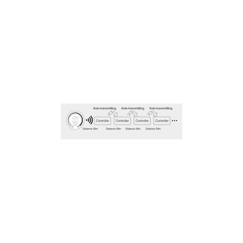 Imagem de Driver Regulável 1-10V 220-240V No Flicker Saída 30-40V 900mA 40W RF MiBoxer PL1