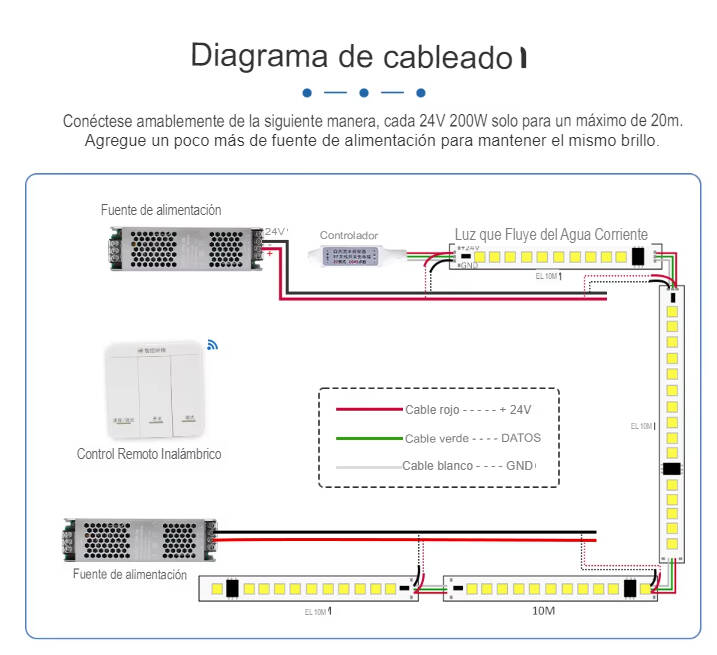 Imagen de Tira LED Monocolor Digital SPI 24V DC 120LED/m 10m IP20 Ancho 10mm Corte cada 10cm