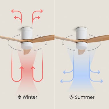 Imagen de Ventilador de Techo con luz Silencioso DC Leros