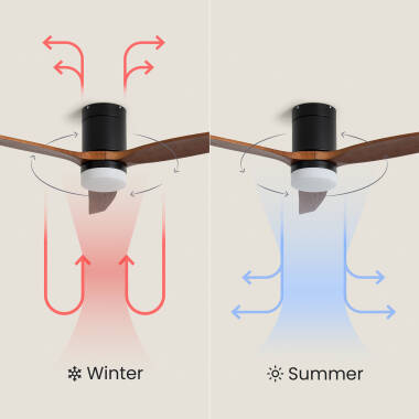 Imagen de Ventilador de Techo con luz Silencioso DC Leros