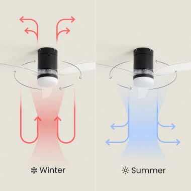 Imagen de Ventilador de Techo con luz Silencioso DC Leros
