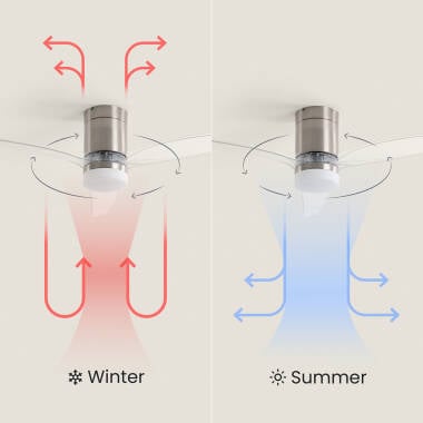 Imagen de Ventilador de Techo con luz Silencioso DC Leros
