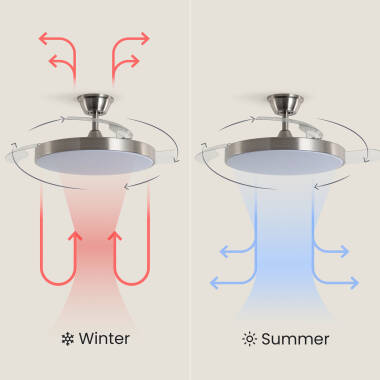 Imagen de Ventilador de Techo con luz Silencioso DC aspas retráctiles Tori