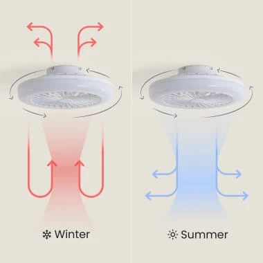 Imagen de Ventilador de Techo con luz Silencioso DC Angin