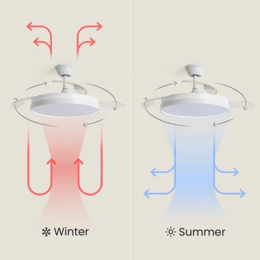 Imagen de Ventilador de Techo con luz Silencioso DC aspas retráctiles Kaios