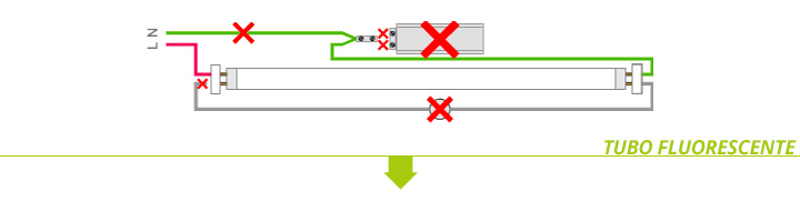 Tubos de luz LED: sustitución de fluorescentes