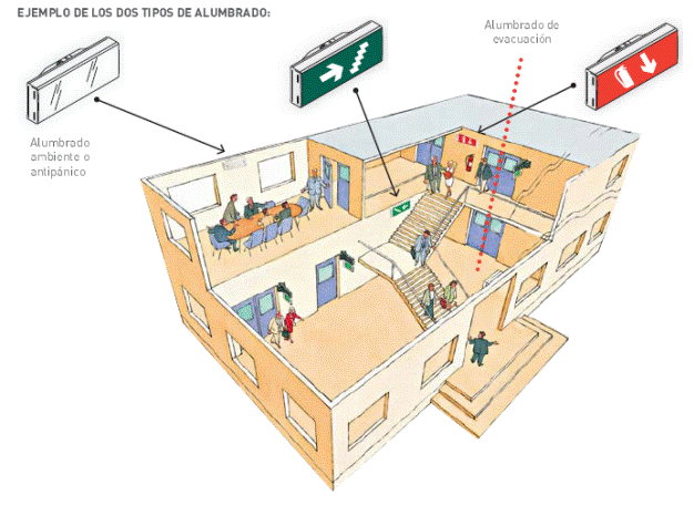 Como se instala una luz de emergencia 