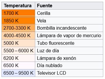 diferentes fuentes de luz y su temperatura