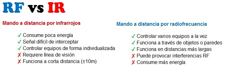 Comparativa radiofrecuencia vs infrarrojos