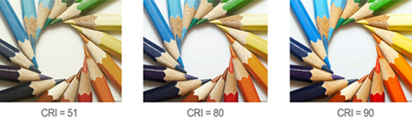 Comparación de diferentes valores de CRI