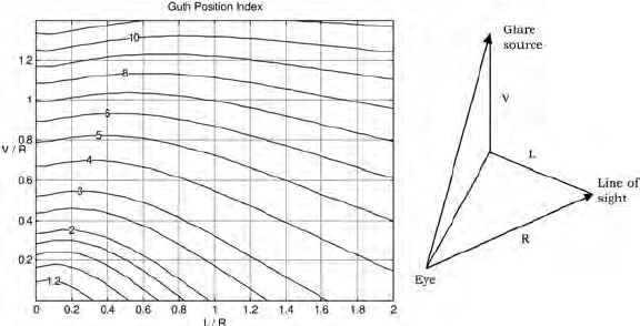 Indice di posizione Guth