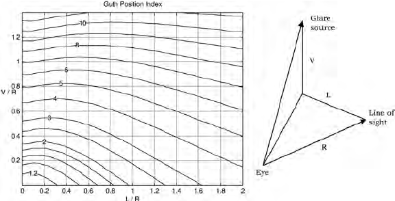 Guth positie index