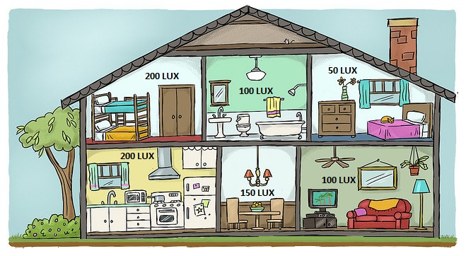 iluminación recomendada por habitaciones