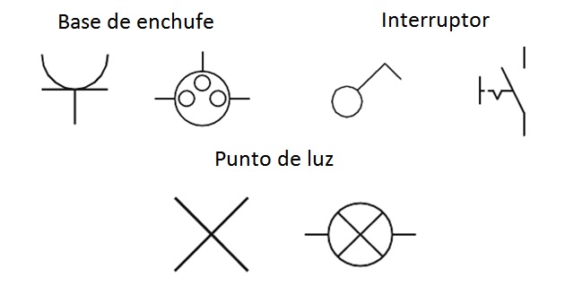 Símbolos eléctricos