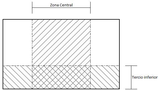 esquema escaparate