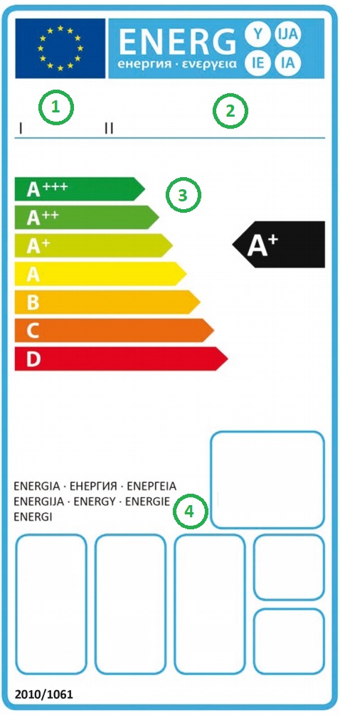 Partes de la etiqueta energética