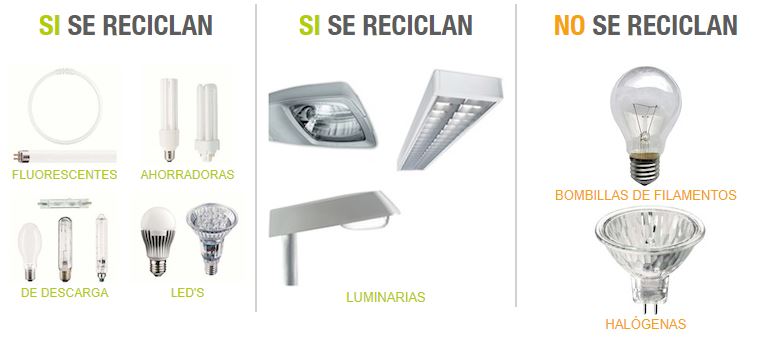 Tipos de casquillos  Blog sobre bombillas e iluminación