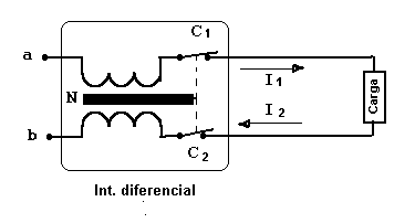 Esquema disyuntor diferencial