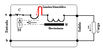 Esquema del disyuntor magnetotermico