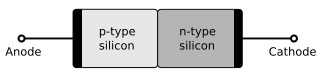 pn-Übergang einer Diode