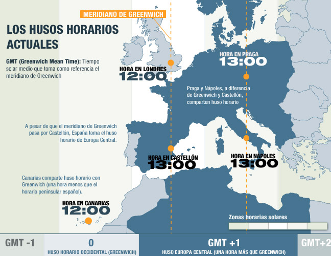 huso horario