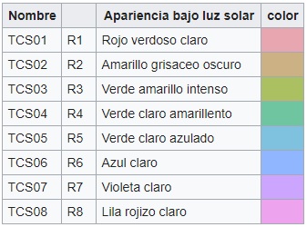 Colores de muestreo para comparación, CRI