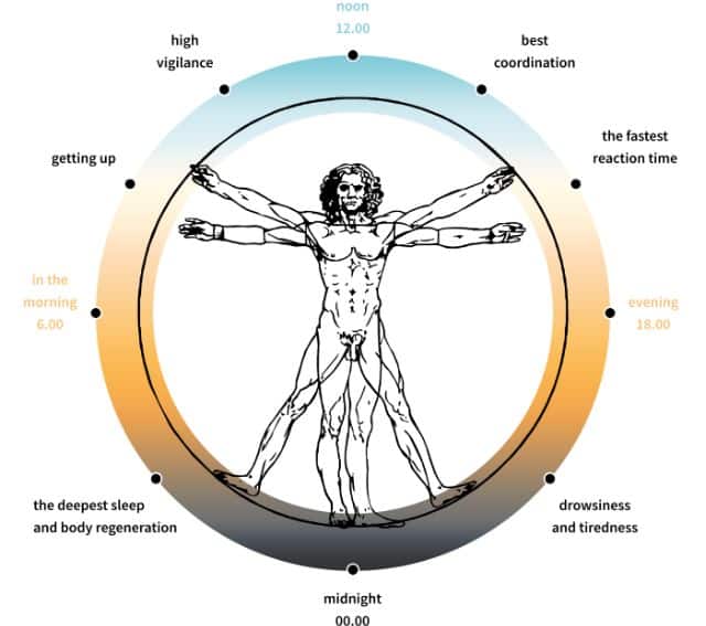 Human Centric Lighting