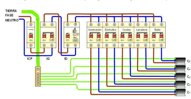 diagrama do painel elétrico