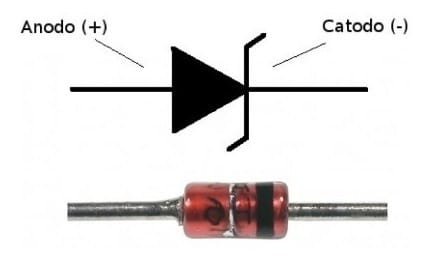 Zener-Diode und ihr Symbol