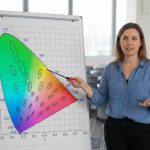 ¿Qué son las Elipses de MacAdam y por qué importan en iluminación? elipses-macadam