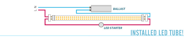 Led Installation Ledkia Installing Led S Two Side Power Connecting Requires Rewiring The Fluorescent