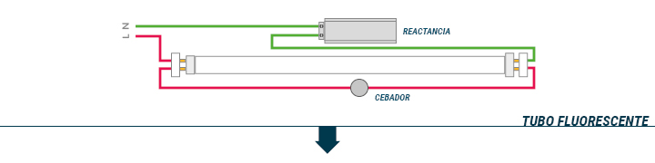 Instalação Tubos LED - Parte 1