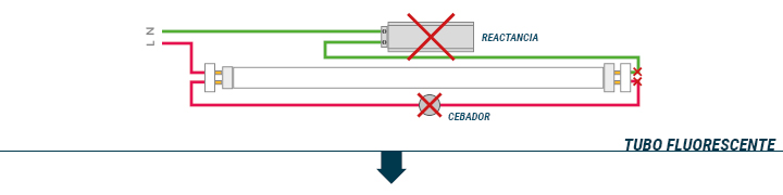 Instalação Tubos LED - Parte 2