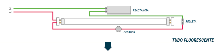 Conexão Tubos LED - Parte 2