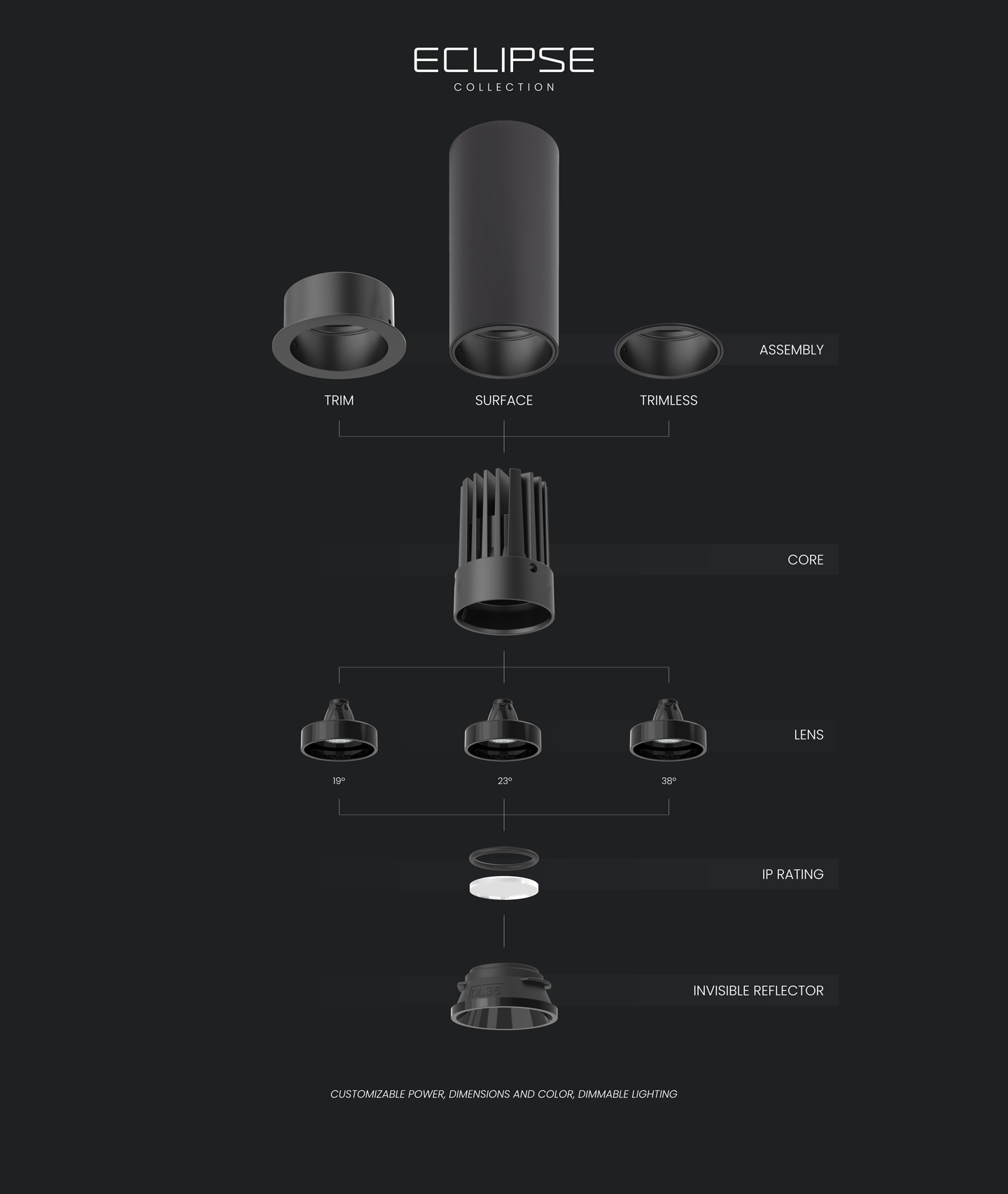 Potencia, dimensiones, color y regulación de luz personalizables